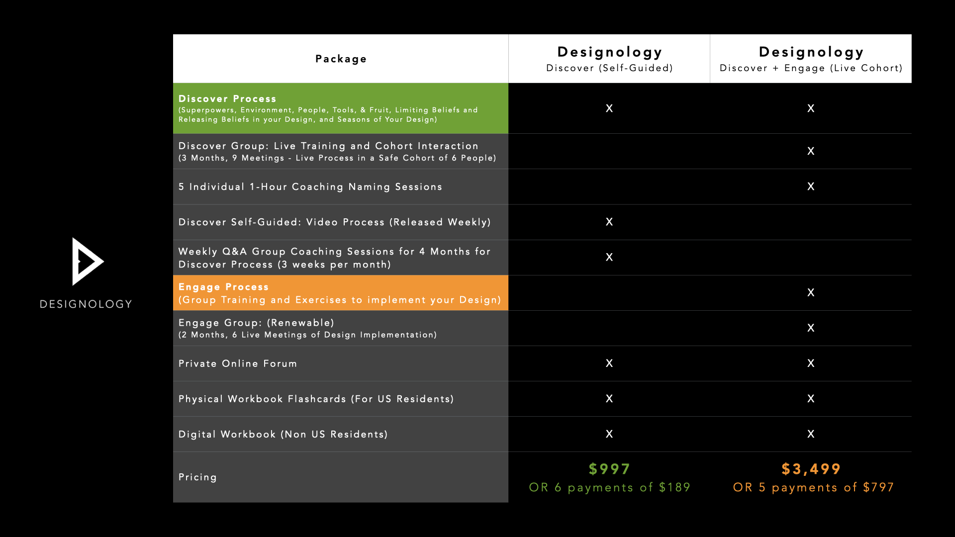 Designology Comparison Chart (Self-Guided and Live Cohort)